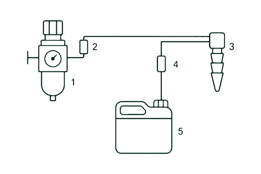 Systemaufbau des iTEC-C Sprühsystems Schematischer Aufbau des iTEC-C Sprühsystems